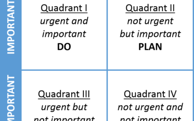 How to prioritise your life